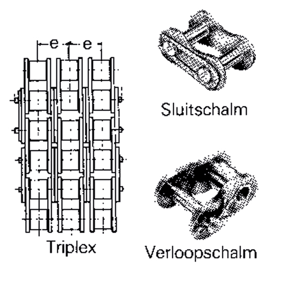 Rollenketting&nbsp;&nbsp;|&nbsp;&nbsp;Triplex